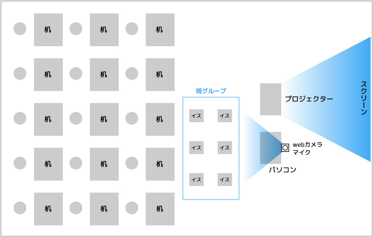 教室配置図案